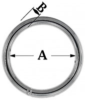 O-Ring, Thin Dim